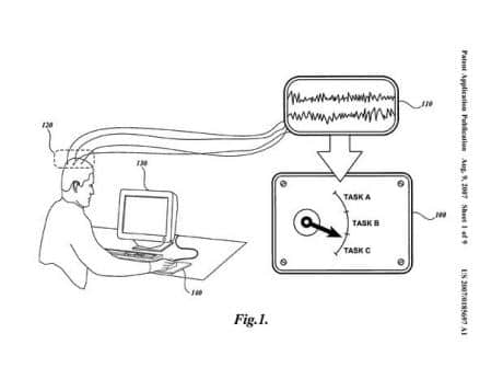 Microsoft dépose un brevet…de téléphatie !!