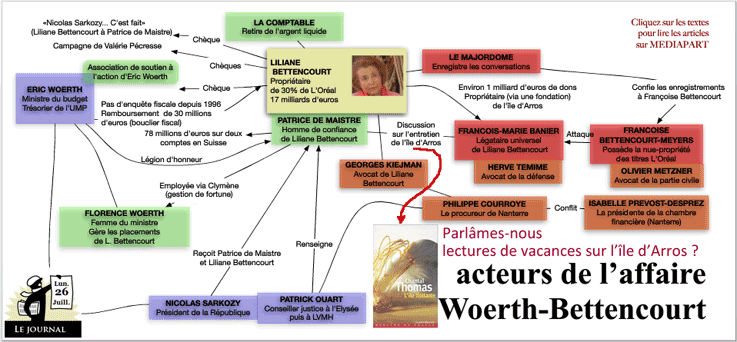 Woerthgate : île flottante et friandises chez Liliane de Bettencourt ?