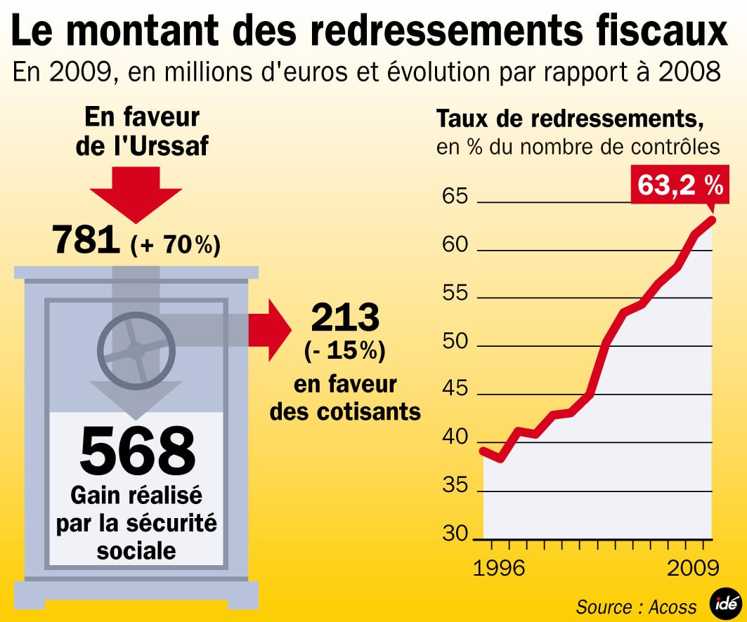 Woerthgate : ô ministres intègres, conseillers vertueux…