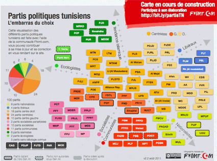 Tunisie : vers la guerre civile, vraiment ?