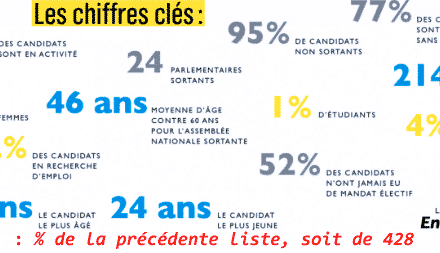 La République en marche : une cohésion sociale qui frise l’exclusion